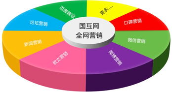 软文营销与网络文化经营 助力企业品牌推广的多维价值